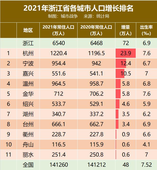 全球人口排名最新概览，最新人口排名榜单揭晓