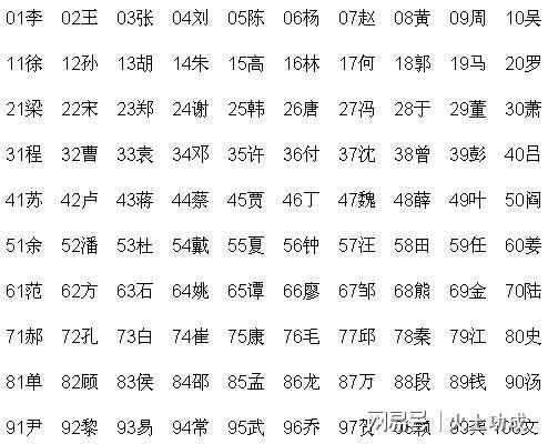 探寻中国姓氏文化的变迁与趋势，2019姓氏最新排名解析