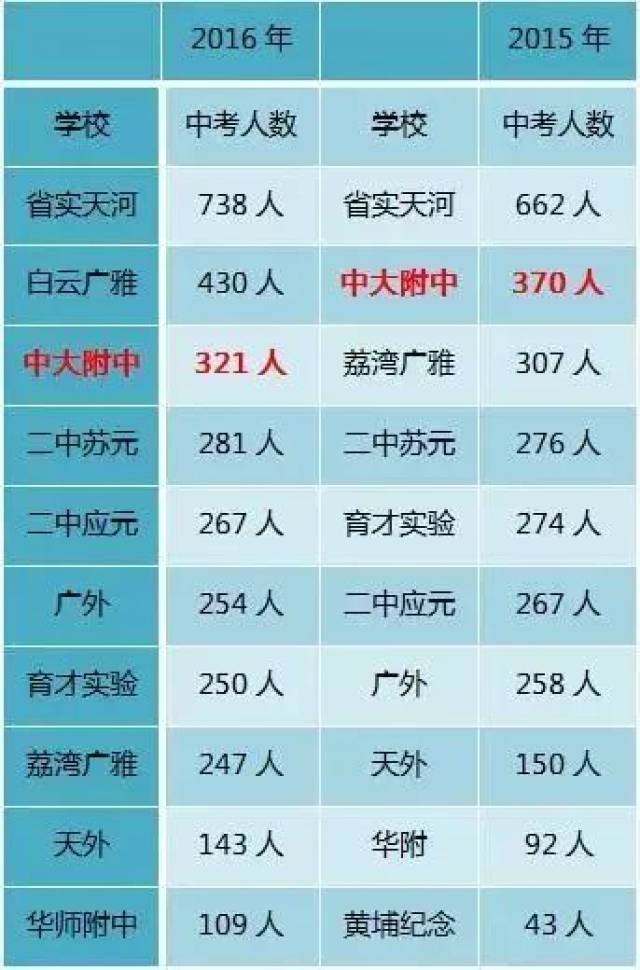 广州中考最新排名，城市教育力量的深度剖析