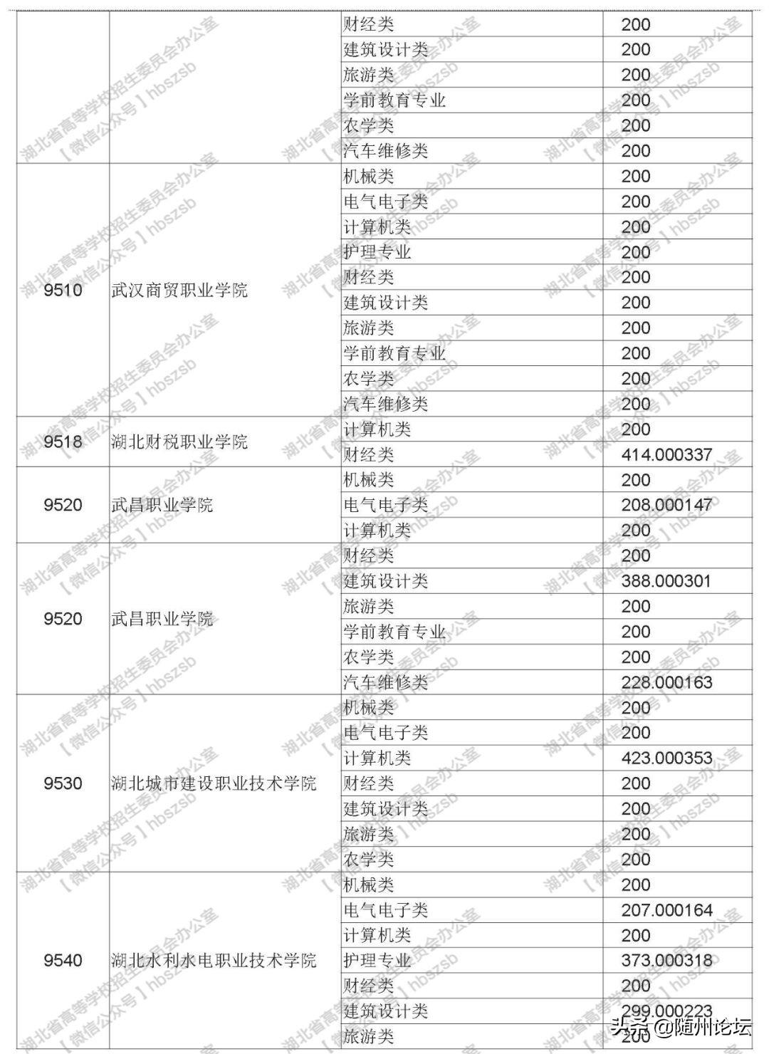 结构加固设计 第377页