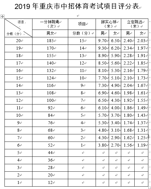 最新中考体育分数，重塑教育评价体系的关键一环