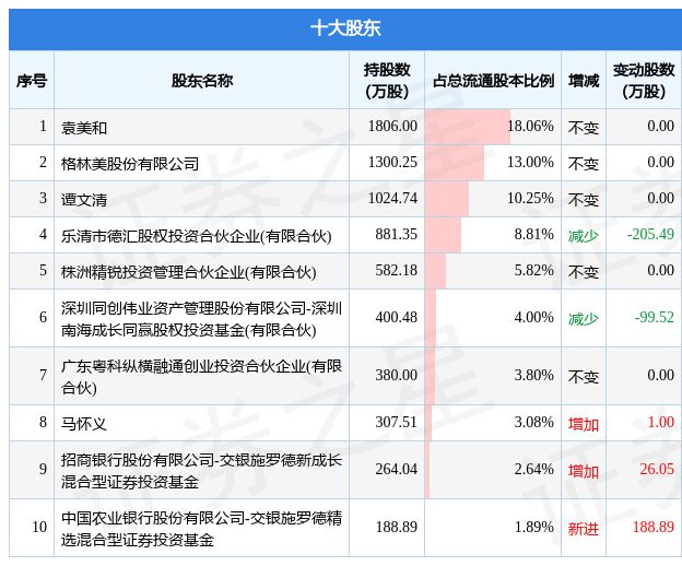 欧科最新公告引领行业变革，携手共创美好未来