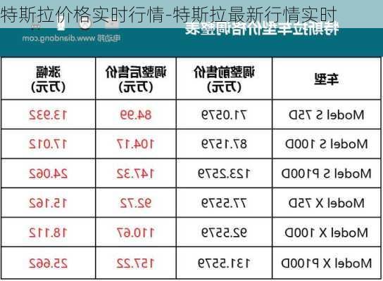 特斯拉最新实时行情，引领电动汽车市场走向未来