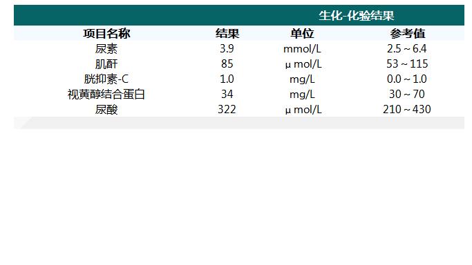 最新肌酐范围及其临床意义解析