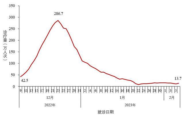 最新疾病人数及其影响分析概述