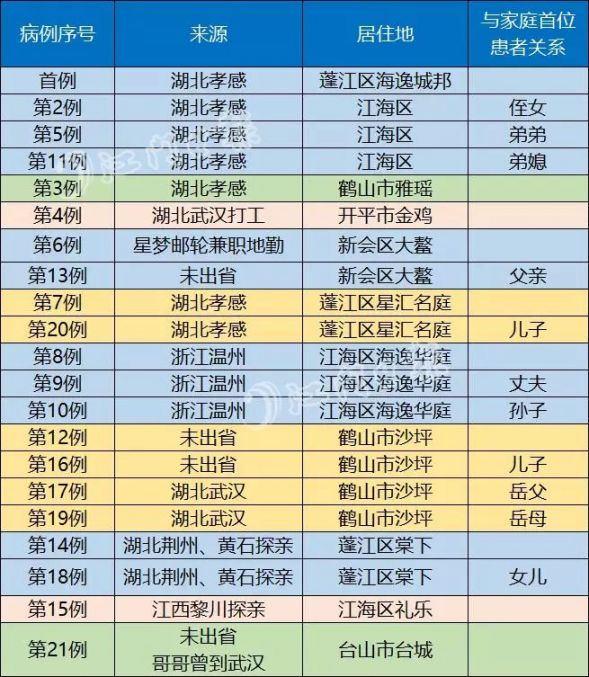 江门最新疫情分析与观察，病例数量及趋势观察