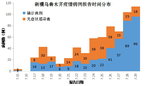 新疆最新疫情数据及其影响深度解析