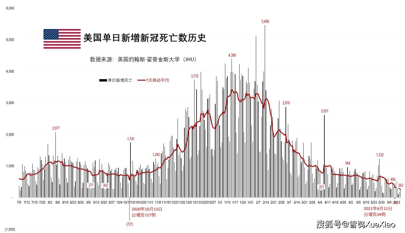 美国最新疫情趋势分析概览