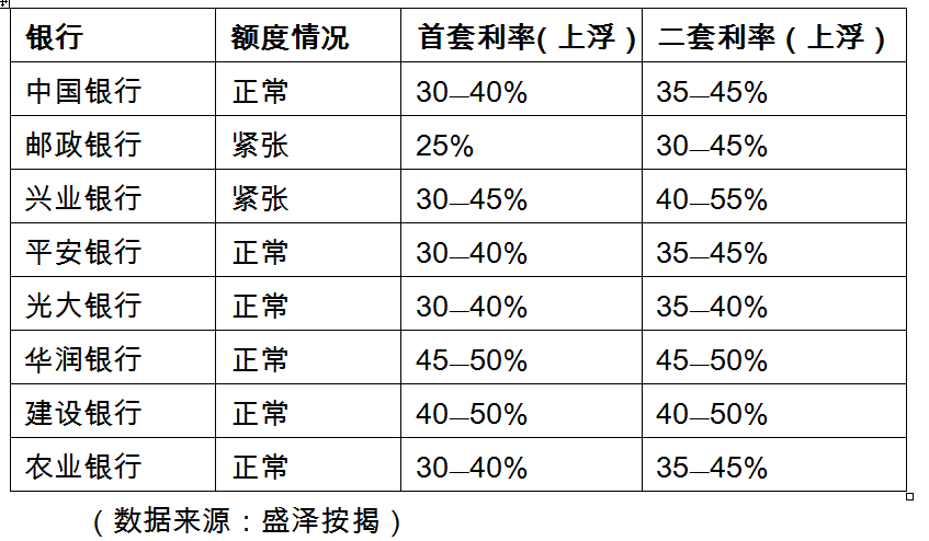 银行最新储蓄利率，影响、变化及未来展望