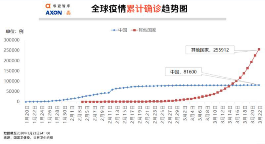 全球最新疫情进展概览