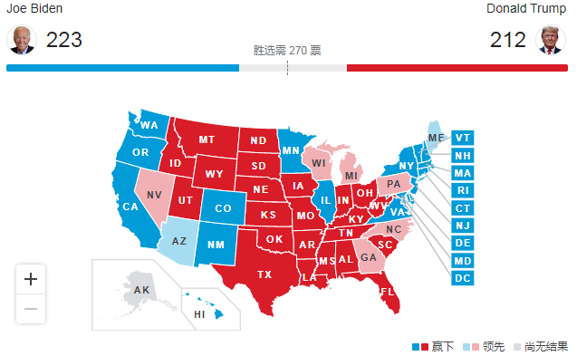大选最新票数统计，揭示未来走向的关键时刻揭晓