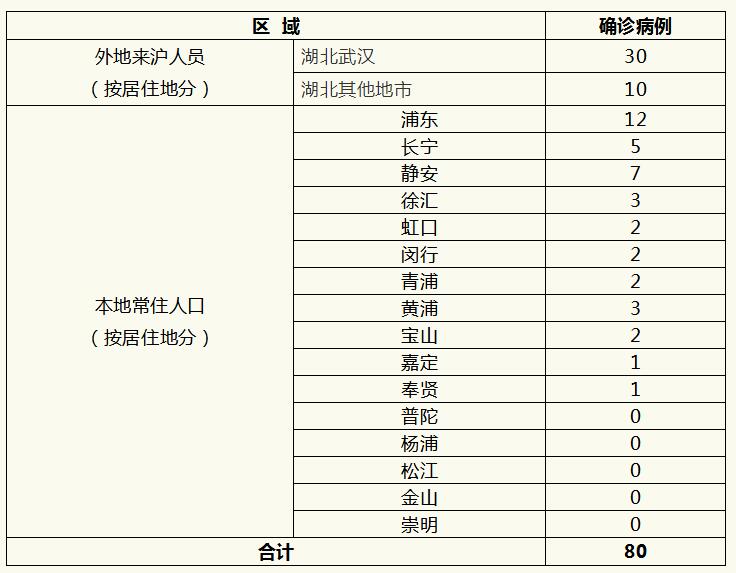 全球疫情最新数字及背后的故事，最新病例数及全球现状分析