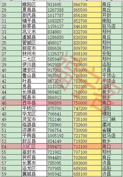 商丘最新人口概况概览