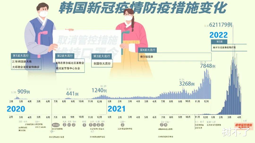 韩国最新疫情数据报告，揭示现状并预测未来趋势