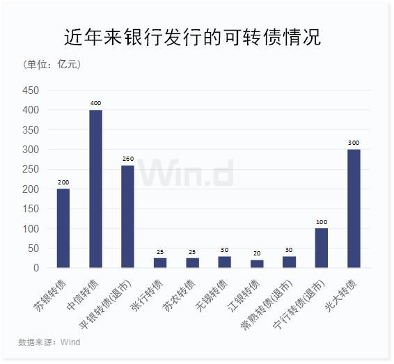 下周可转债最新信息概览，最新动态与市场趋势分析