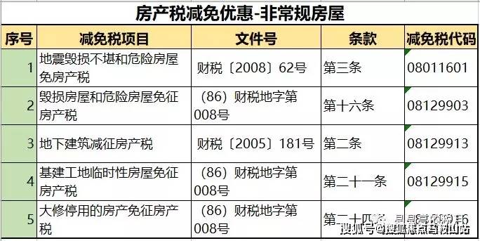 氧气最新税率及其影响与前景分析