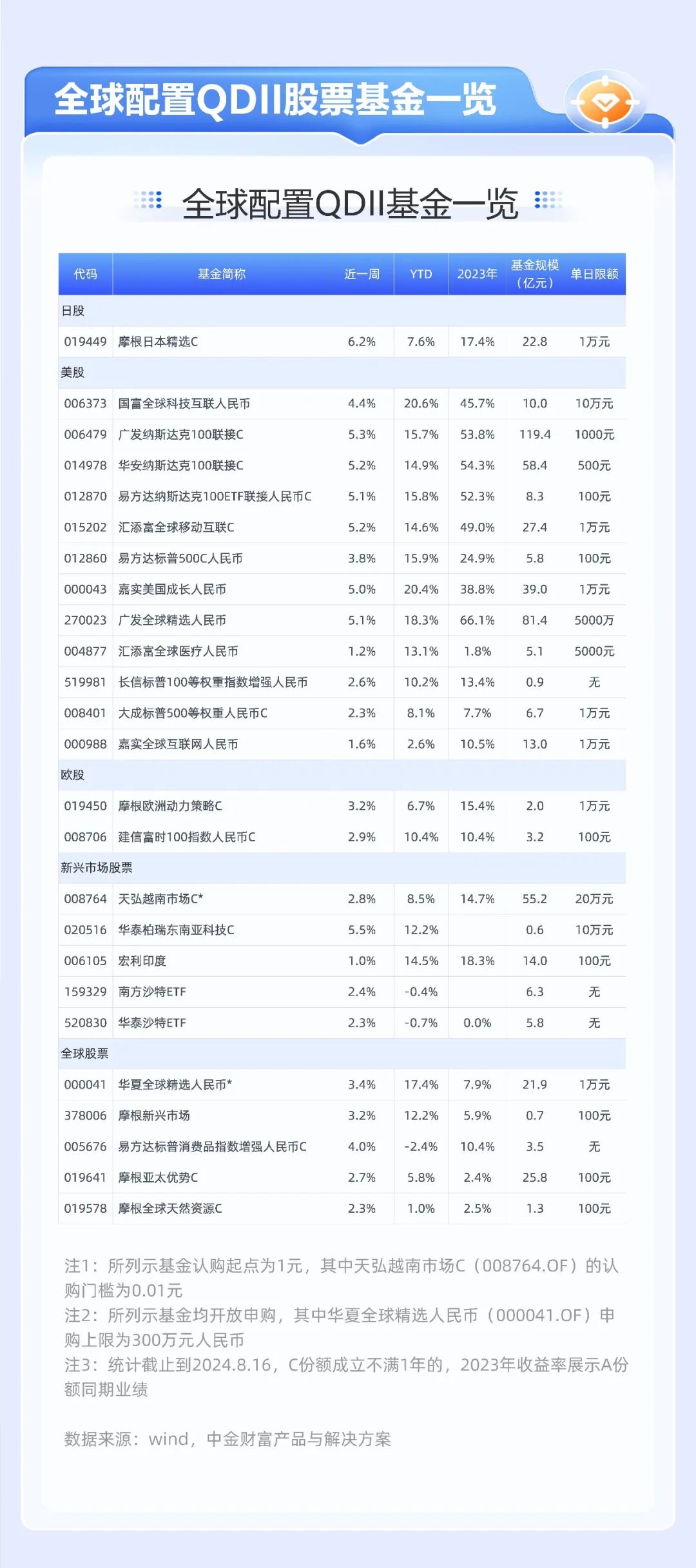 收益分析说明：2024天天彩资料大全免费_uShop81.43.87