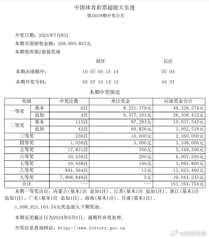 解读说明：7777788888新澳门正版：：_工具版58.45.75