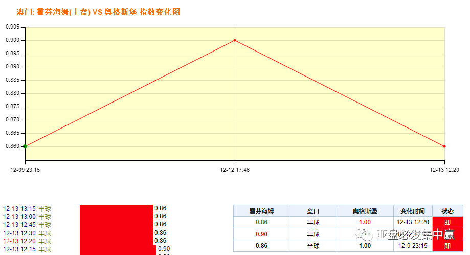 精确数据解析说明：澳门一码一码100准确_Plus17.96.37