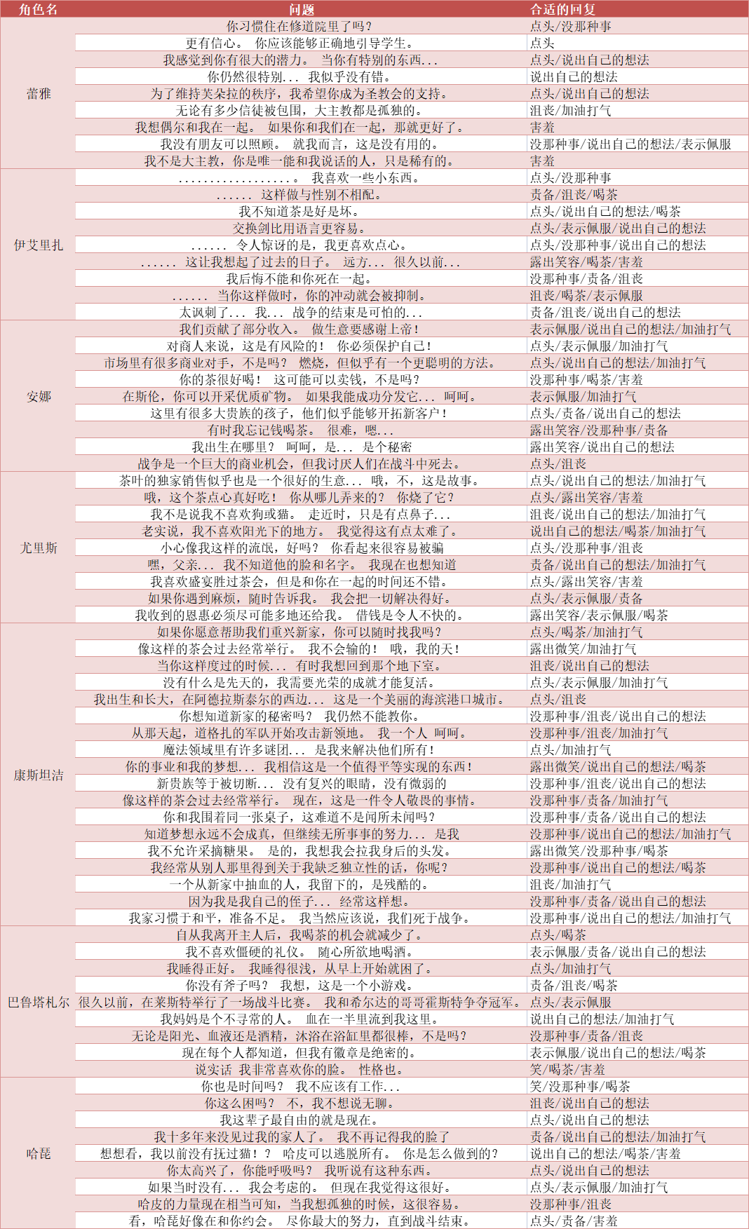 第2237页