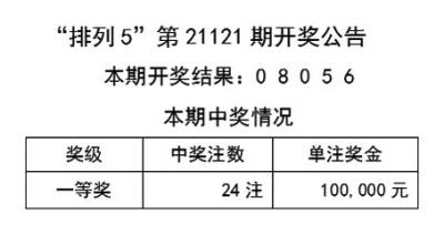 稳定计划评估：2024年天天彩资料免费大全_Device20.61.66