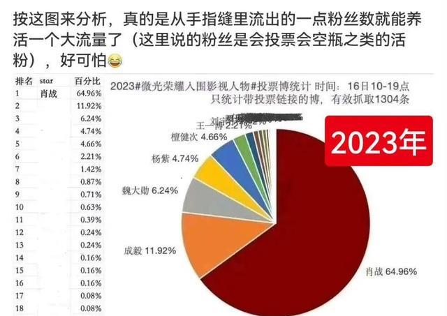 数据分析引导决策：白小姐一码一肖中特1肖_6DM23.26.72