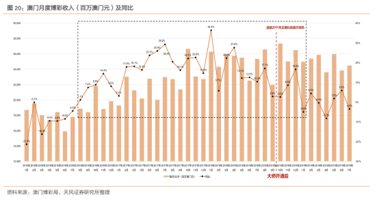 现状分析说明：澳门管家婆今晚正版资料_MT66.82.40