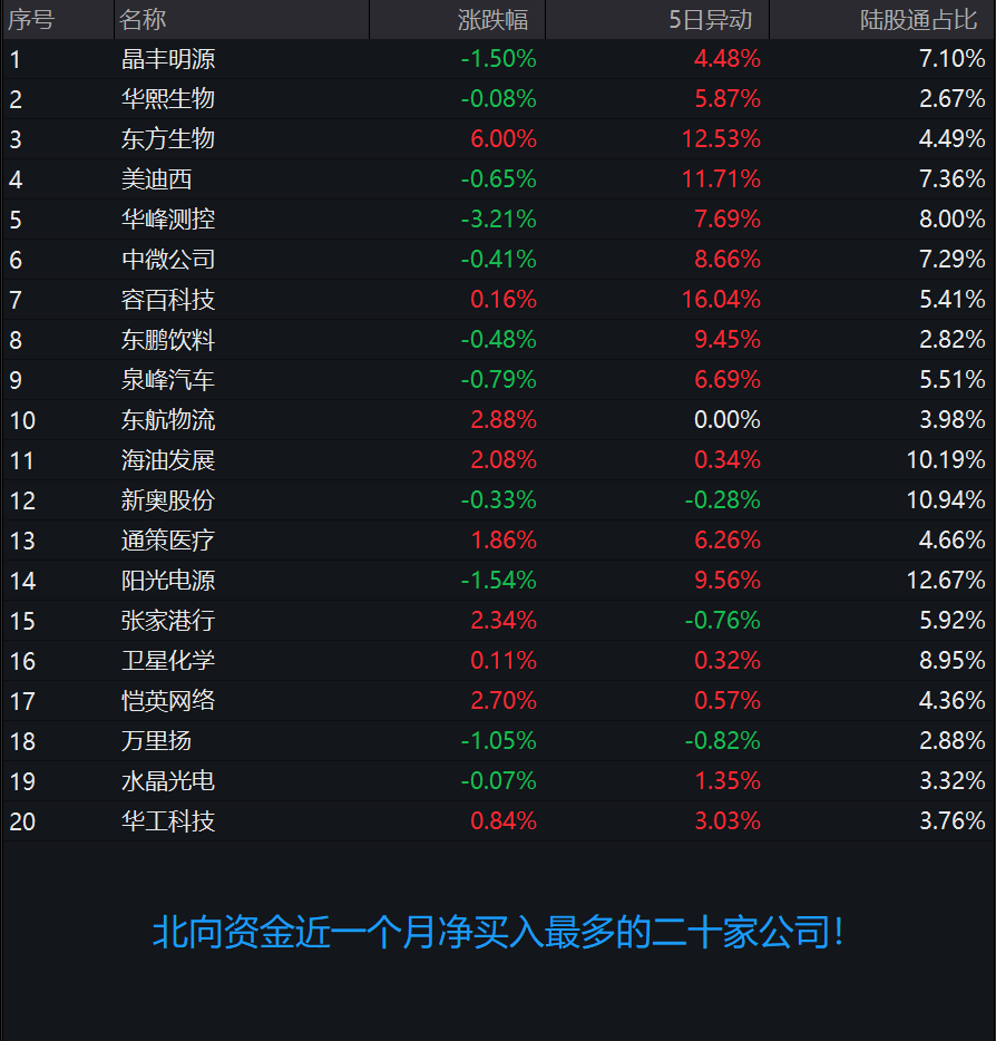 实时数据解析：新奥免费资料全年公开_界面版71.80.16