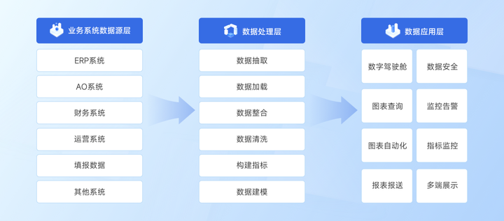 数据导向设计解析：2024年澳门正版免费大全_策略版82.78.75