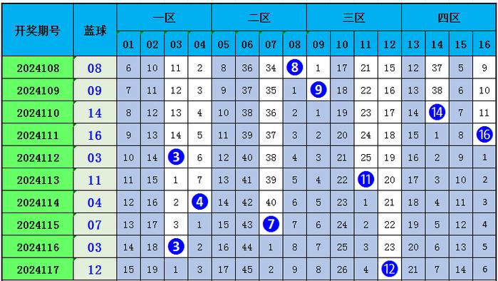 定性解析评估：新澳门最新开奖记录查询_VIP98.31.54