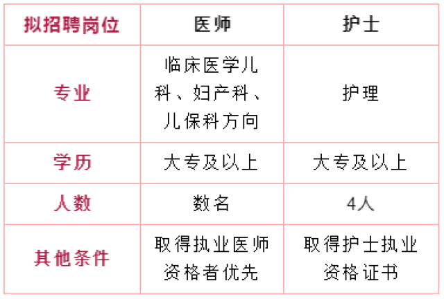 会理医院最新招聘信息汇总，招聘动态与职位开放标题简洁明了，直接传达了文章的核心内容，即会理医院的最新招聘信息和招聘动态。