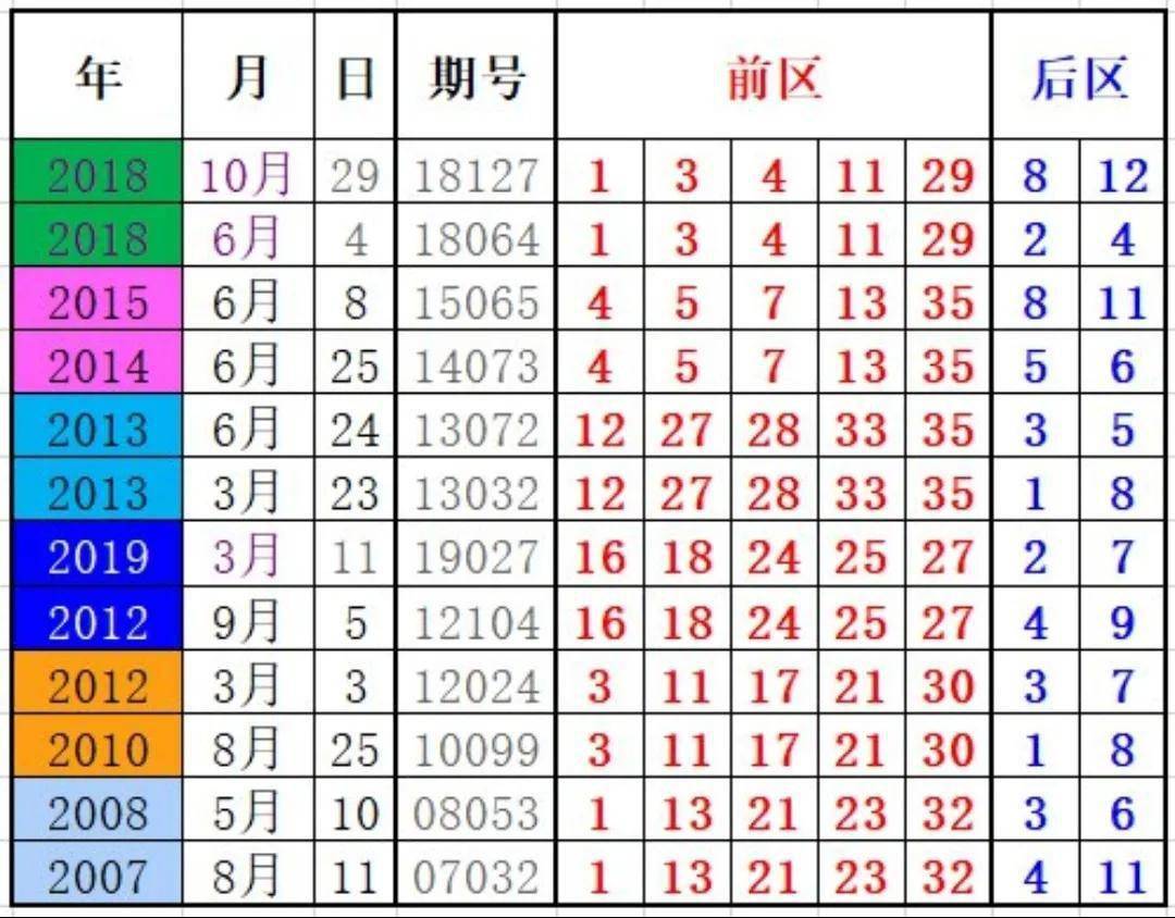 专业问题执行：新澳门彩历史开奖记录近30期_The65.99.55