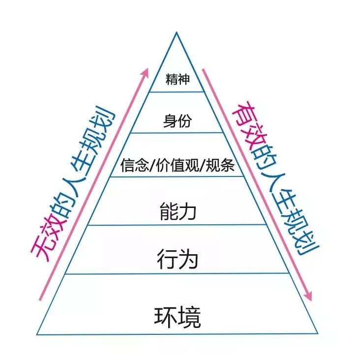 工程检测 第592页