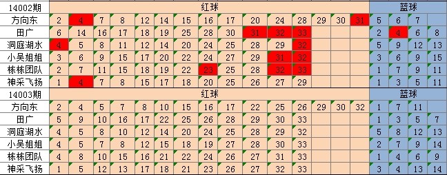 经典解读说明：澳门四连尾100元赔多少_V版17.58.6