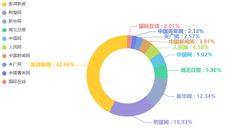 高速响应策略：新奥长期免费资料大全_BT93.42.93