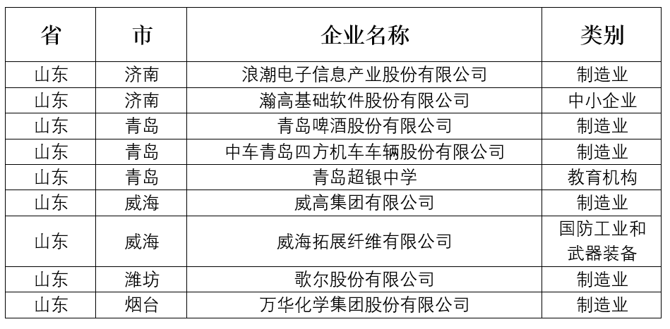 现状解析说明：澳门一码一肖一恃一中347期_V73.67.32