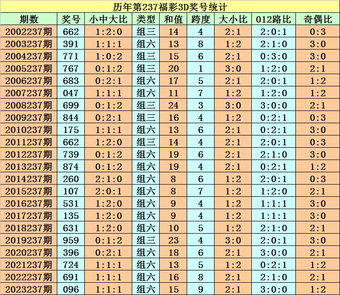 持久设计方案：新澳历史开奖记录查询结果_VIP63.72.91