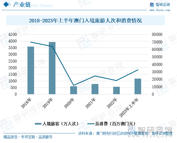 仿真技术实现：2024新澳门免费资料_app70.1.18