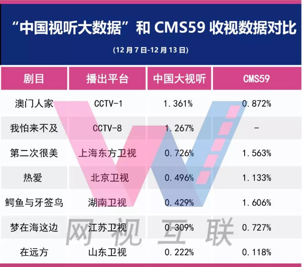 工程检测 第604页