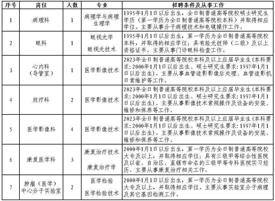 淮安护士最新招聘信息概览，最新职位与要求全解析