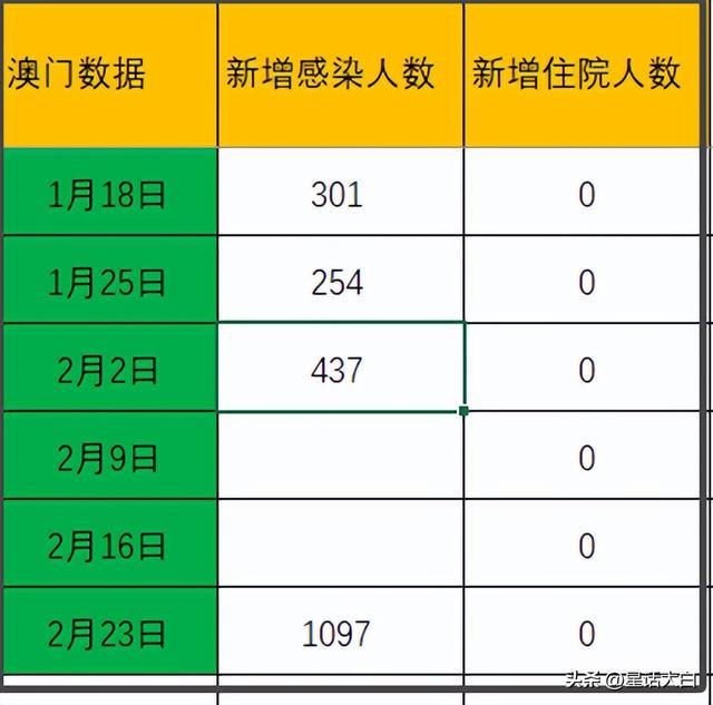 实地执行数据分析：澳门一码_网页版72.21.12