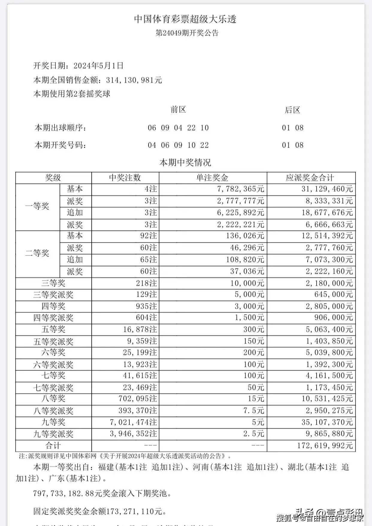 真实数据解析：六开彩澳门开奖结果查询_ios11.87.20