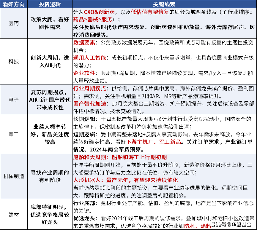 长期性计划定义分析：2024澳门精准正版免费大全_BT5.52.20