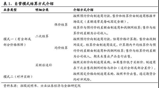 找钢网最新估值揭秘，钢铁电商行业的力量与价值的洞察