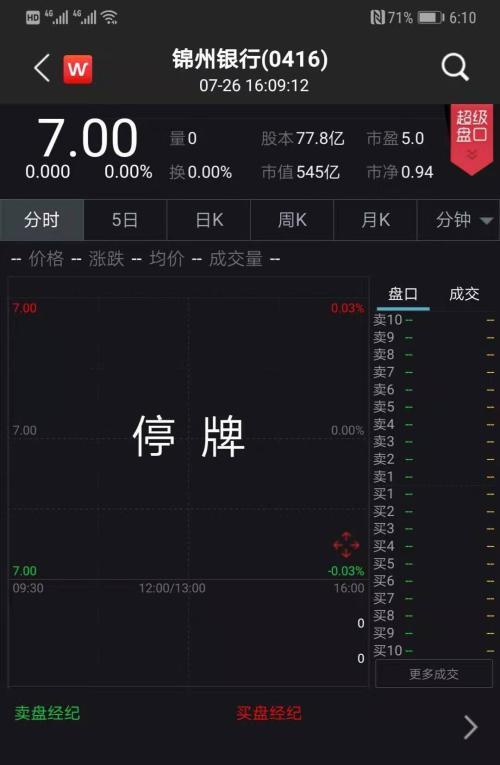 辽宁成大股票最新公告深度解读与分析