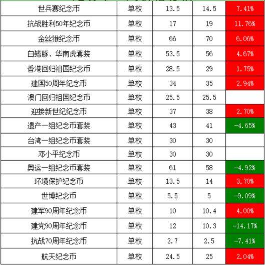 金银币最新行情播报，市场走势分析与预测及实时行情更新