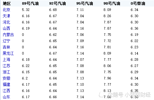 关于95号汽油最新价格2016的探讨与分析