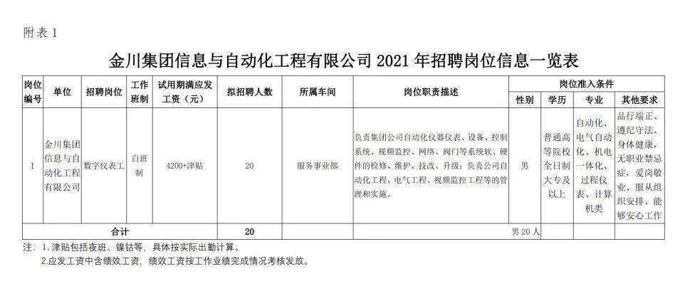 金昌神雾公司最新招聘启事及职位空缺