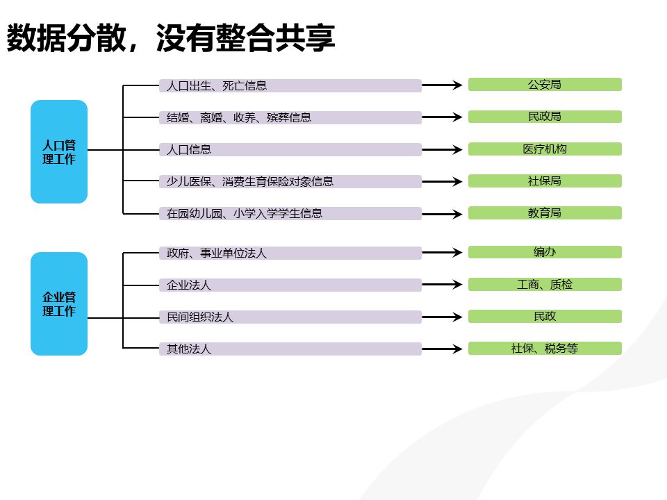 全面实施数据策略：二四六天天彩资料大全网最新2024·未来版1.74