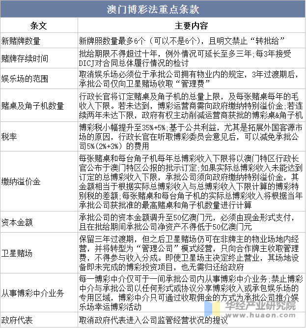 深入执行方案数据：澳门免费公开资料最准的资料·梦幻版8.59